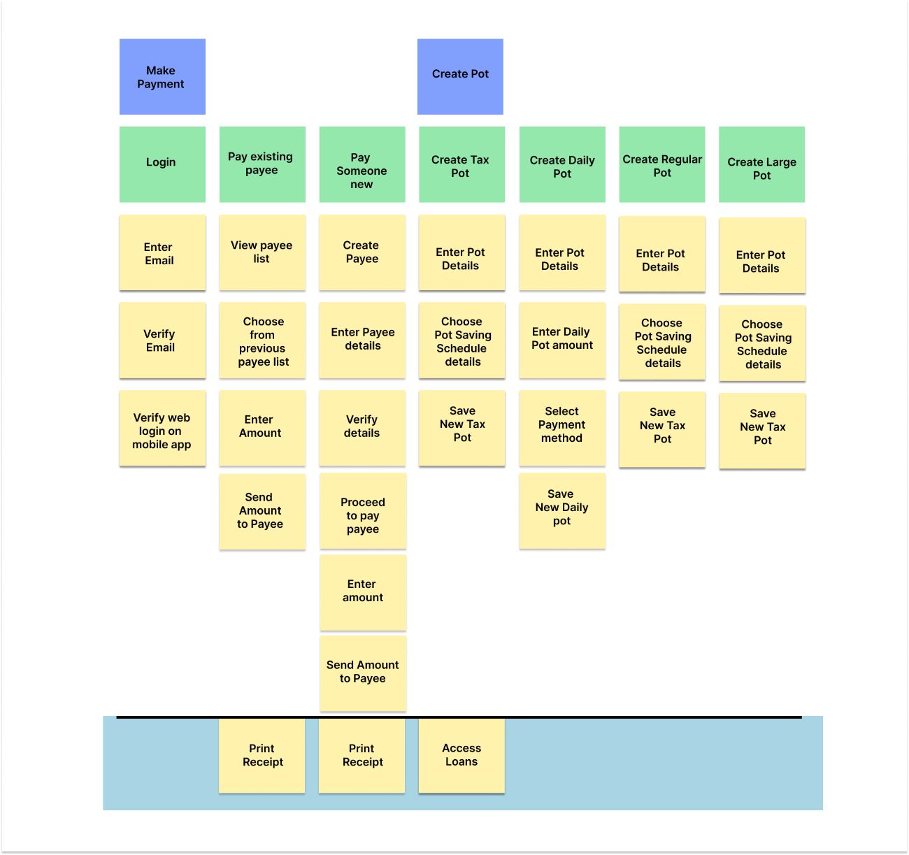 User story map